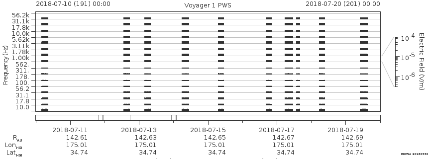 Voyager PWS SA plot T180710_180720
