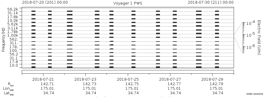 Voyager PWS SA plot T180720_180730