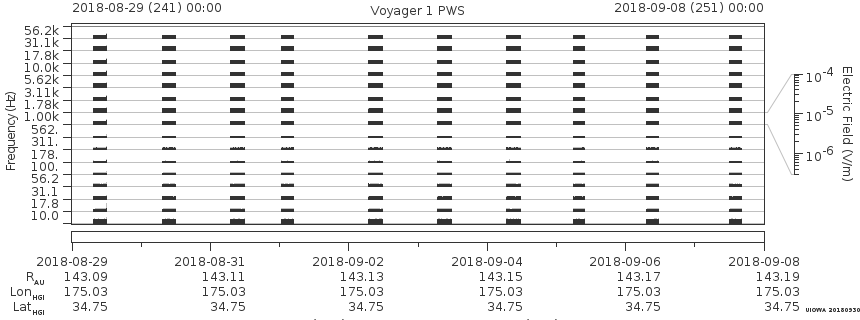 Voyager PWS SA plot T180829_180908
