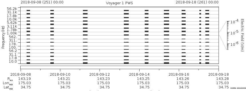 Voyager PWS SA plot T180908_180918
