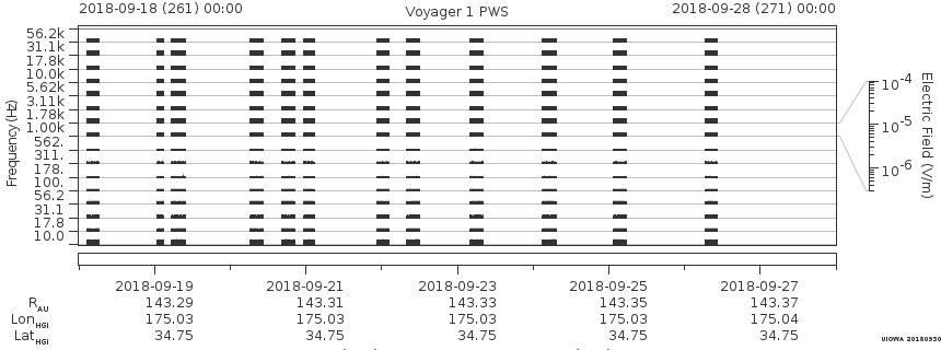 Voyager PWS SA plot T180918_180928