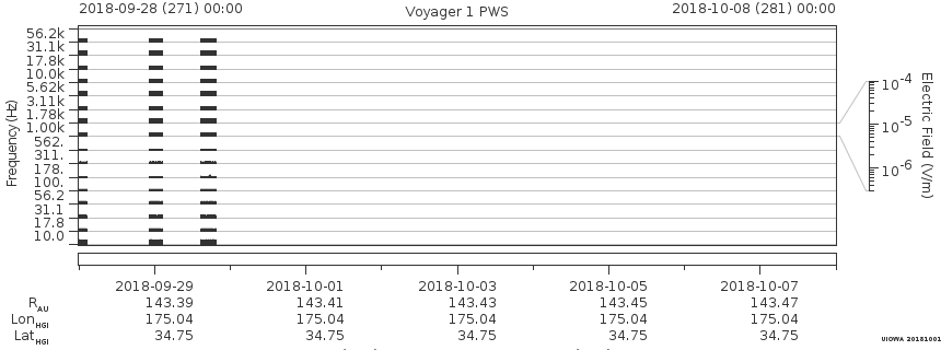 Voyager PWS SA plot T180928_181008