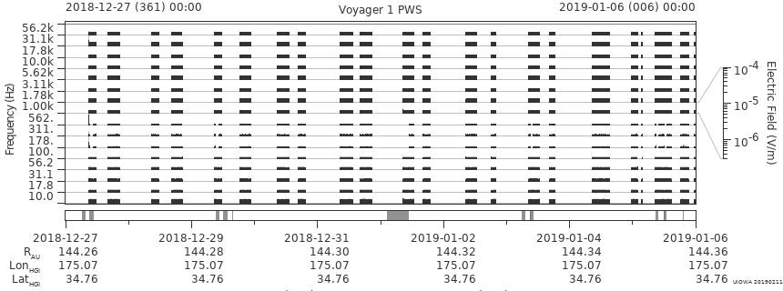 Voyager PWS SA plot T181227_190106