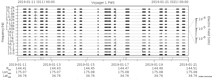 Voyager PWS SA plot T190111_190121