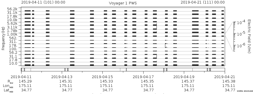 Voyager PWS SA plot T190411_190421