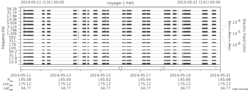 Voyager PWS SA plot T190511_190521