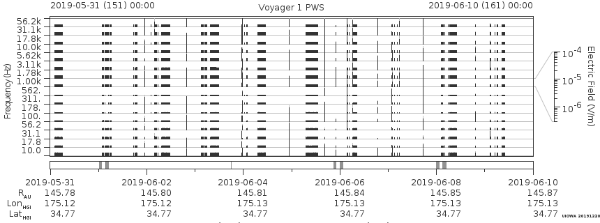 Voyager PWS SA plot T190531_190610