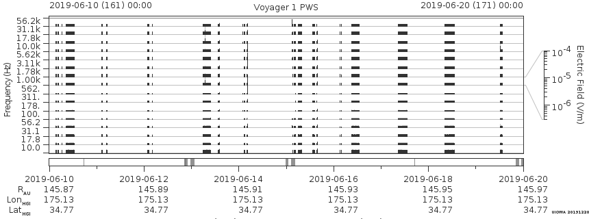 Voyager PWS SA plot T190610_190620