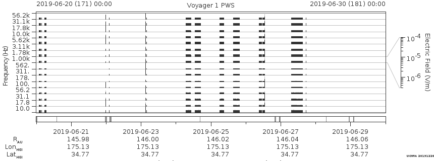Voyager PWS SA plot T190620_190630