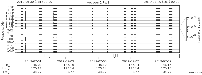 Voyager PWS SA plot T190630_190710