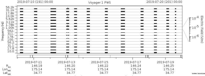Voyager PWS SA plot T190710_190720
