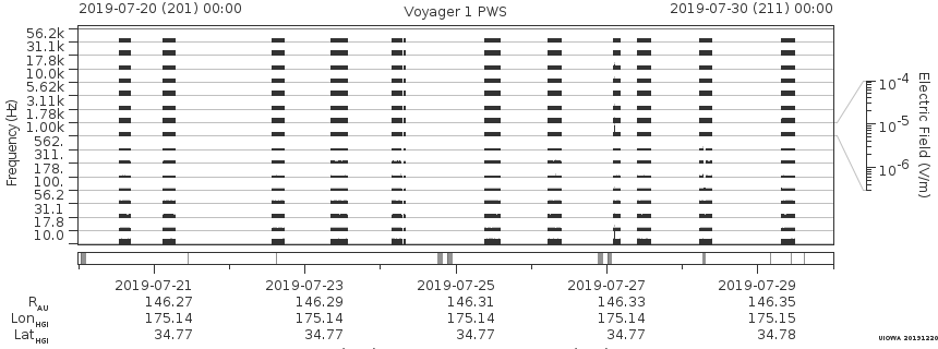 Voyager PWS SA plot T190720_190730