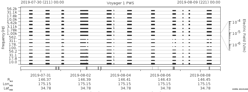 Voyager PWS SA plot T190730_190809