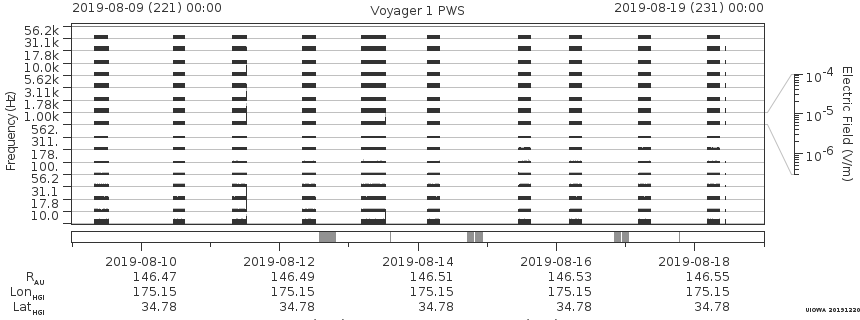 Voyager PWS SA plot T190809_190819