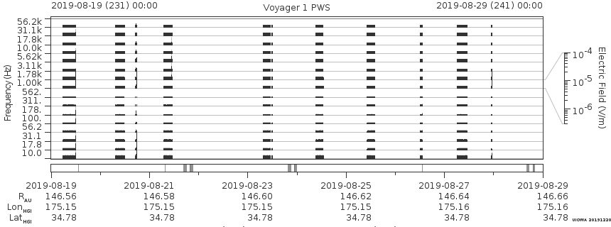 Voyager PWS SA plot T190819_190829