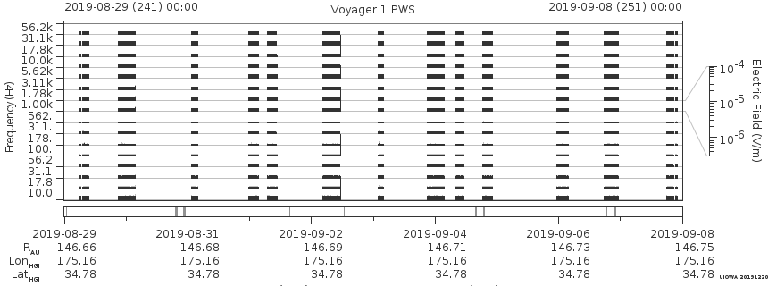 Voyager PWS SA plot T190829_190908