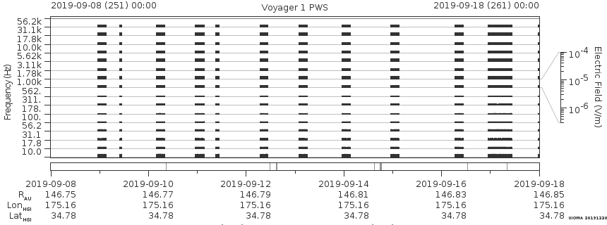 Voyager PWS SA plot T190908_190918