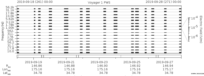 Voyager PWS SA plot T190918_190928
