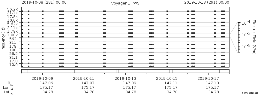 Voyager PWS SA plot T191008_191018