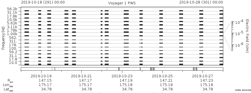 Voyager PWS SA plot T191018_191028