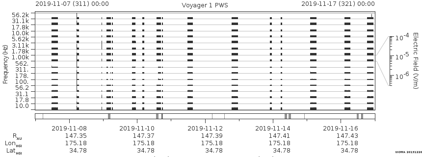 Voyager PWS SA plot T191107_191117
