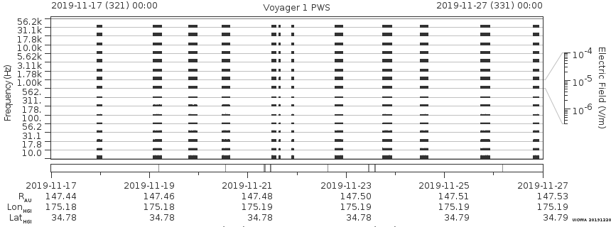 Voyager PWS SA plot T191117_191127