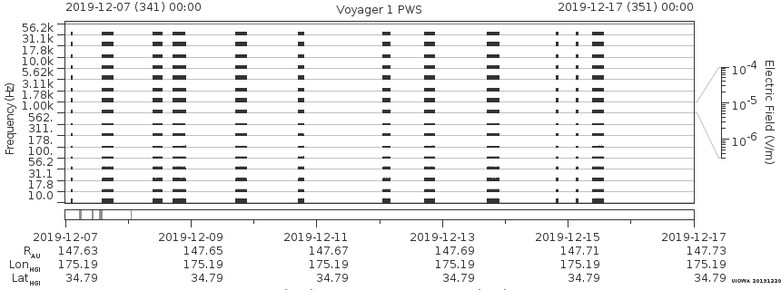 Voyager PWS SA plot T191207_191217