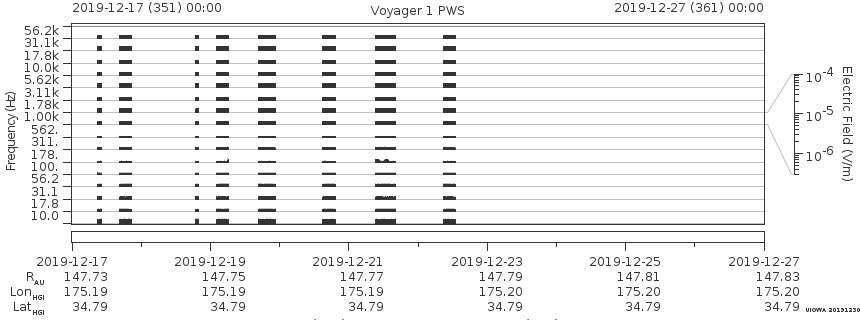 Voyager PWS SA plot T191217_191227