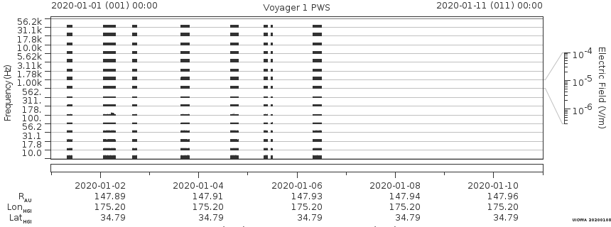 Voyager PWS SA plot T200101_200111