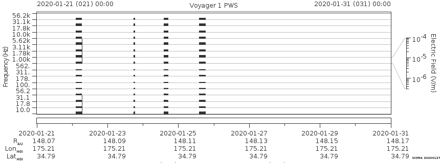 Voyager PWS SA plot T200121_200131