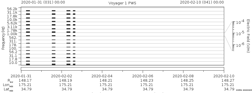 Voyager PWS SA plot T200131_200210