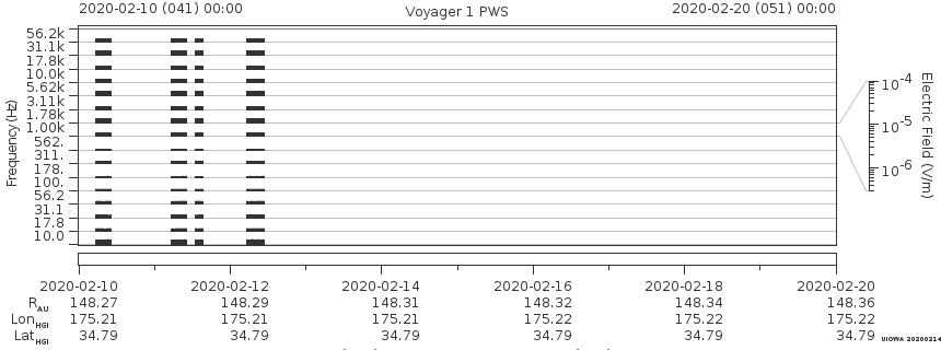 Voyager PWS SA plot T200210_200220