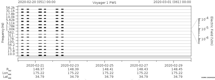 Voyager PWS SA plot T200220_200301