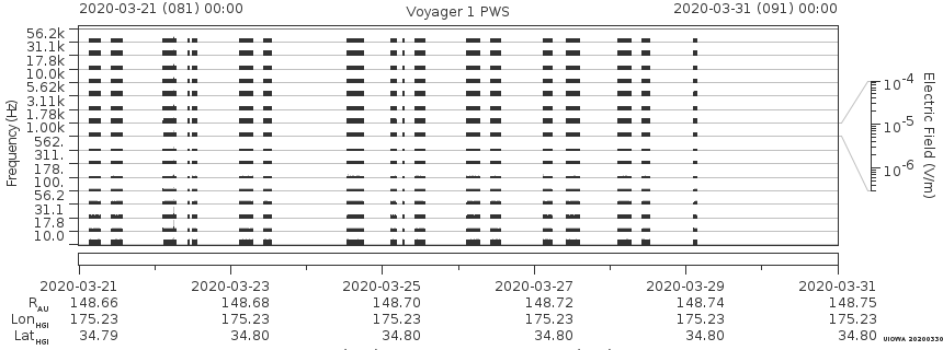 Voyager PWS SA plot T200321_200331