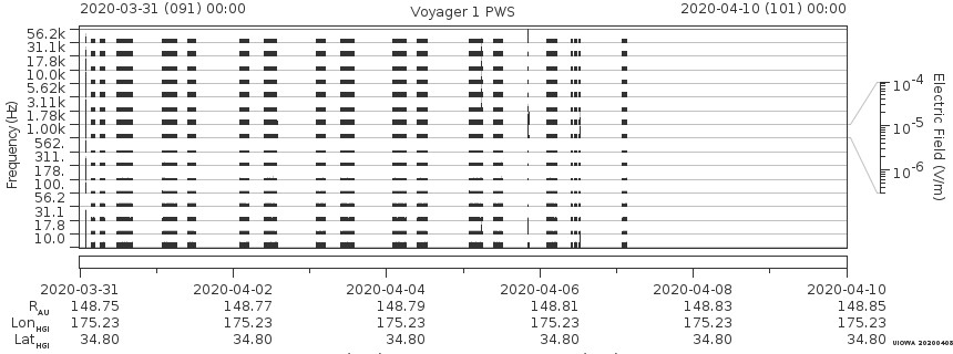 Voyager PWS SA plot T200331_200410