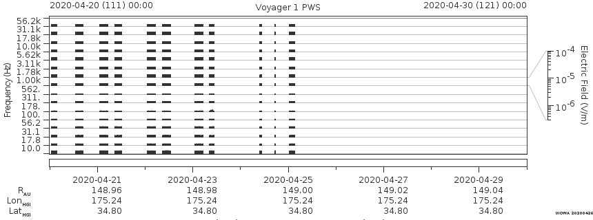 Voyager PWS SA plot T200420_200430