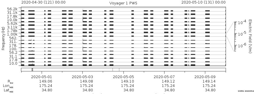 Voyager PWS SA plot T200430_200510