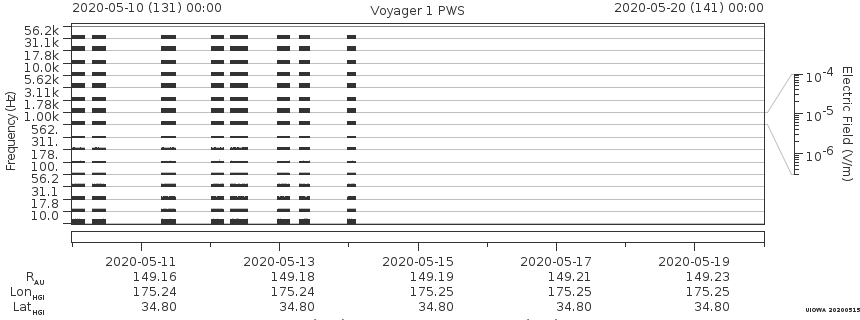 Voyager PWS SA plot T200510_200520