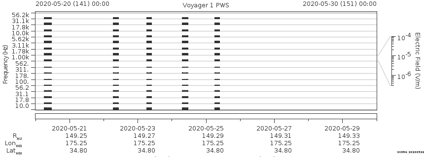 Voyager PWS SA plot T200520_200530
