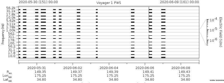 Voyager PWS SA plot T200530_200609