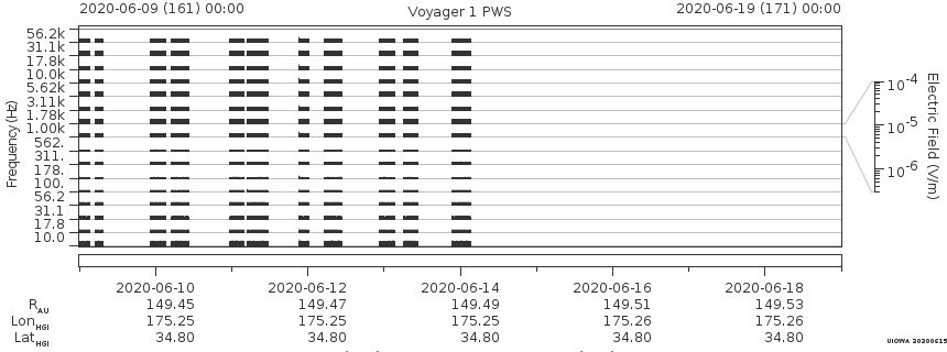 Voyager PWS SA plot T200609_200619