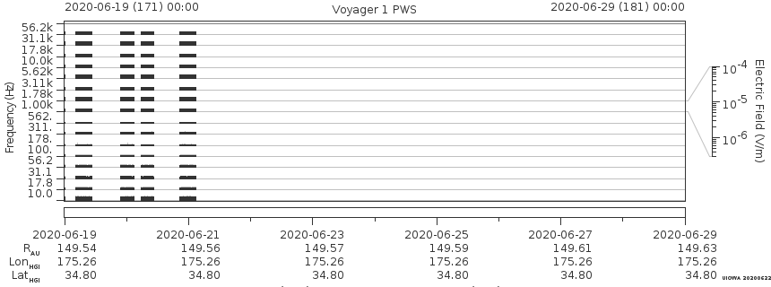 Voyager PWS SA plot T200619_200629