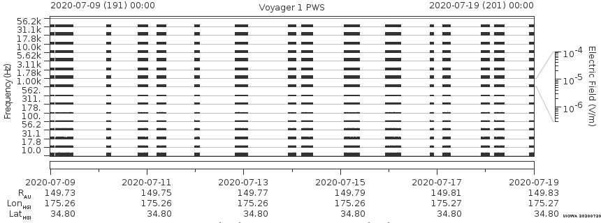 Voyager PWS SA plot T200709_200719