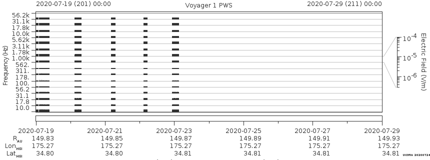 Voyager PWS SA plot T200719_200729