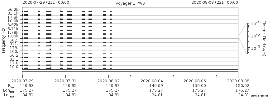 Voyager PWS SA plot T200729_200808