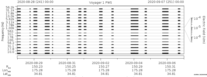 Voyager PWS SA plot T200828_200907