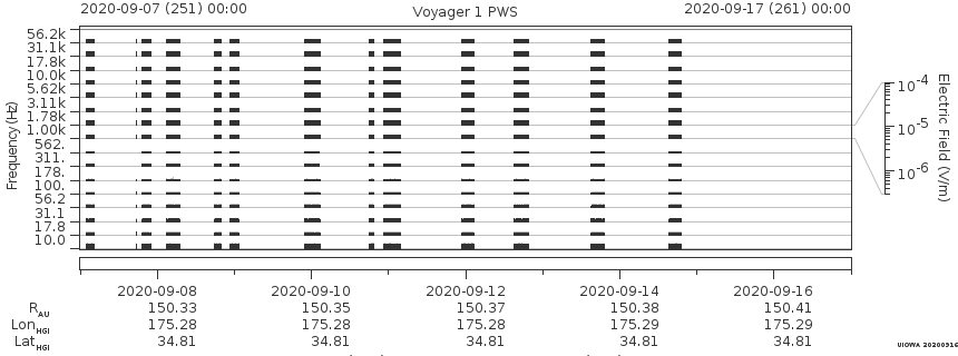 Voyager PWS SA plot T200907_200917