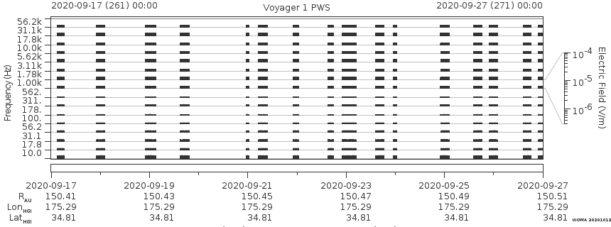 Voyager PWS SA plot T200917_200927