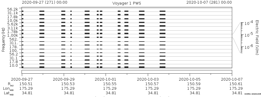 Voyager PWS SA plot T200927_201007