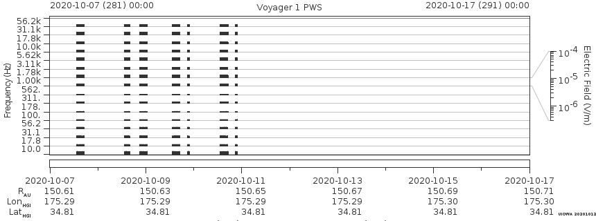 Voyager PWS SA plot T201007_201017